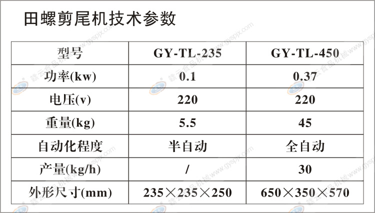 田螺剪尾機(jī)技術(shù)參數(shù)