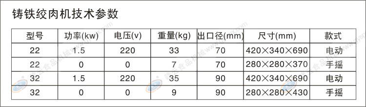 技術參數