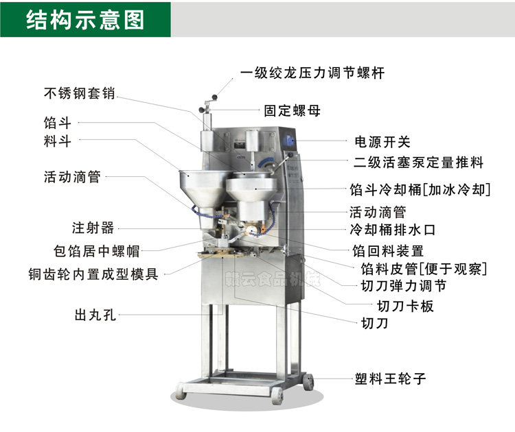 二代肉丸包心機(jī)結(jié)構(gòu)示意圖