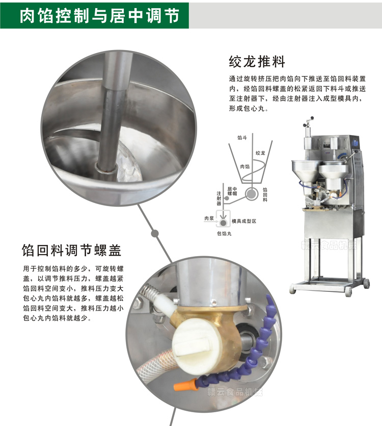 二代肉丸包心機(jī)-肉餡的控制與成型